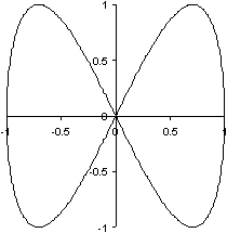 Aufgabe 1-8b